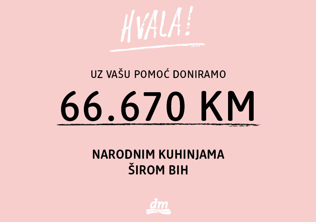 Uz podršku kupaca dm donirao 66.670 KM narodnim kuhinjama širom BiH